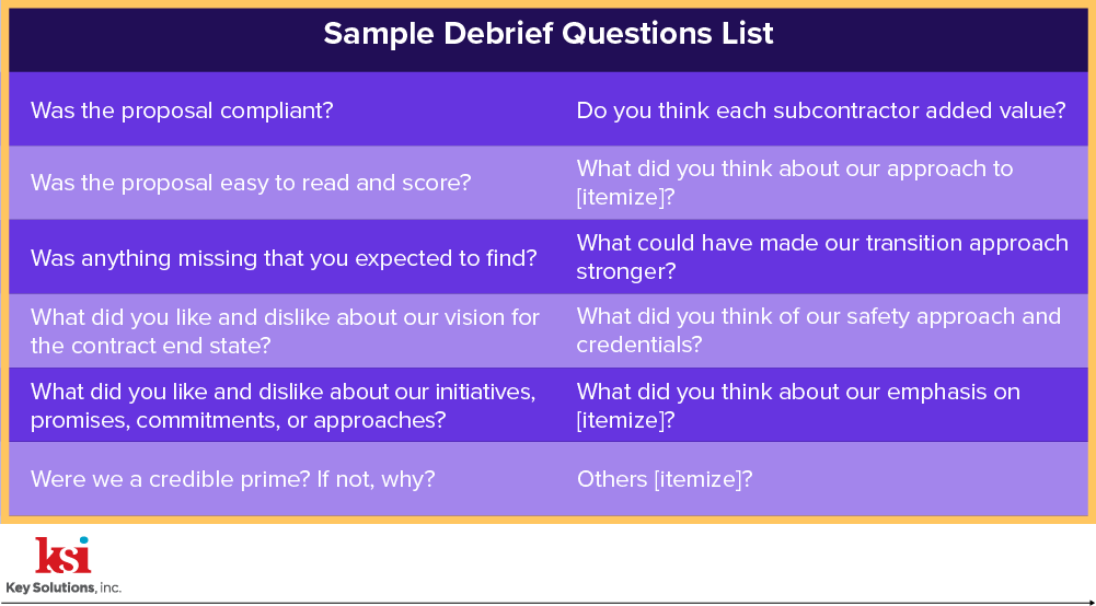 problem solving debrief questions